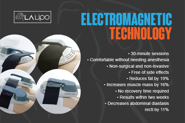 Benefits of LA-EMS Body Sculpting Treatment Eastcote